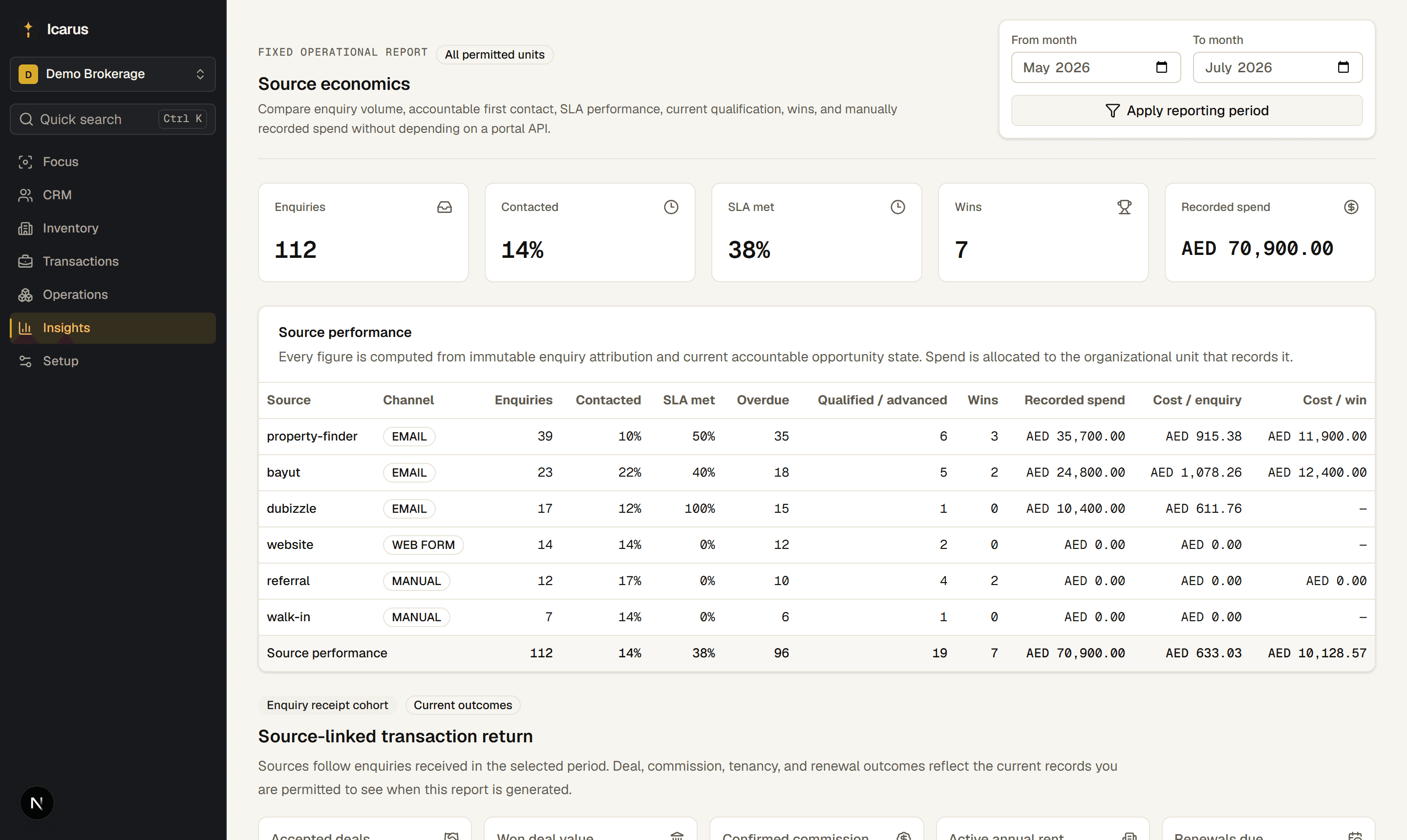 Source economics with recorded monthly spend — from the live product.